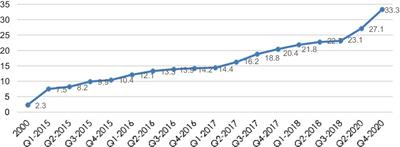 Public trust and state management of the COVID-19 pandemic in Nigeria